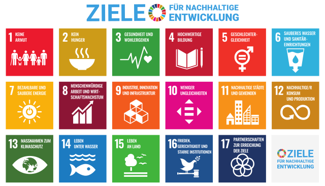 Hier werden die 17 Ziele der Vereinten Nationen für nachhaltige Entwicklung mit Symbolen gezeigt.